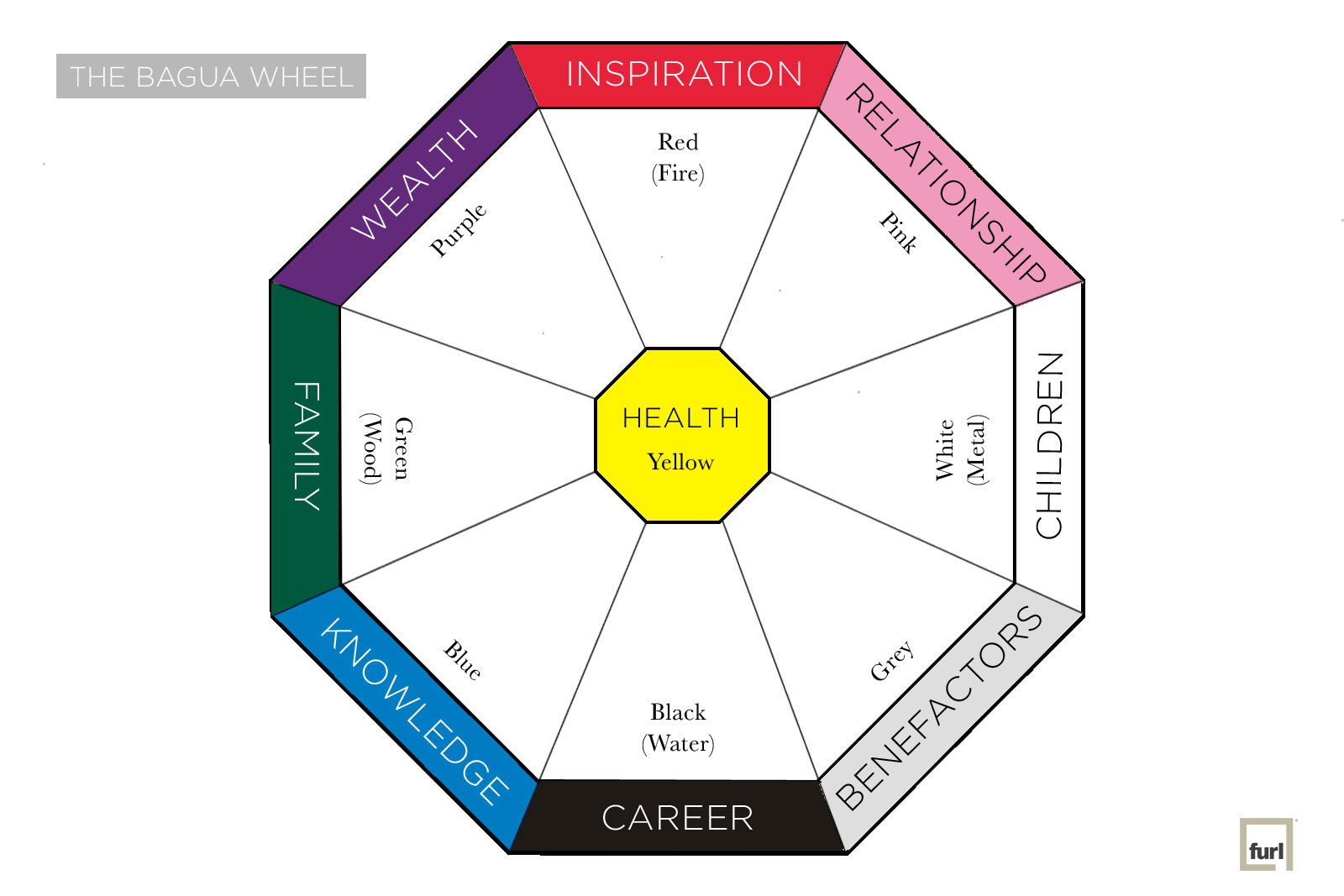 How To Arrange My Room Feng Shui Psoriasisguru how-to-arrange-my-room-feng-shui-psoriasisguru