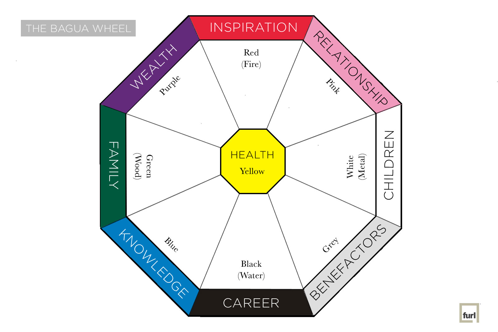 feng shui living room diagram