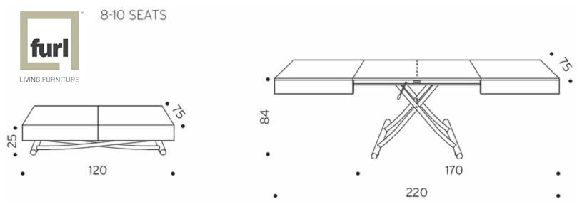 Multi table dimensions