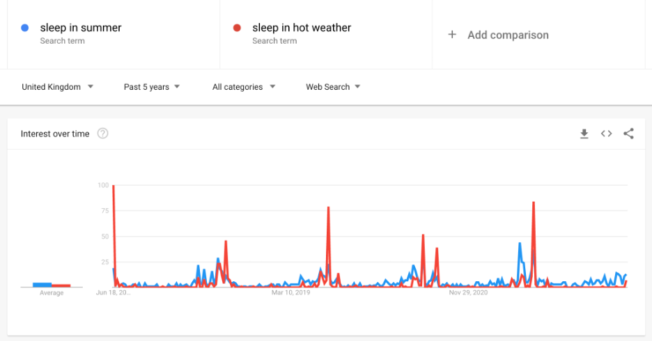 What makes good sleep quality
