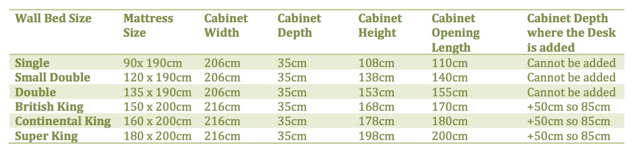 Wall bed – model Three