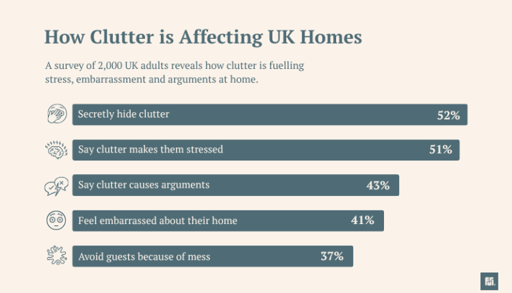 Britain's Clutter Report 2026